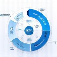 Icon representing seamless integration